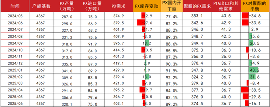 PTA&MEG：年末聚酯产销放量