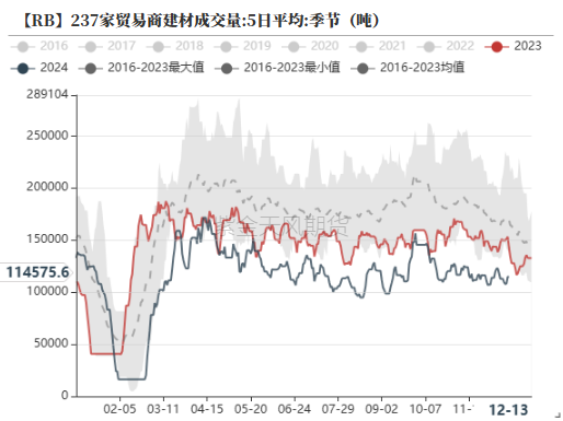 钢材：坚韧的需求能撑多久