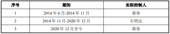 尚阳通卖身友阿股份 救友阿还是为C轮投资机构解套