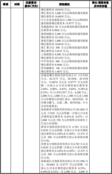 尚阳通卖身友阿股份 救友阿还是为C轮投资机构解套