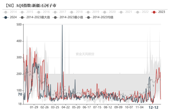 工业硅：未见起势