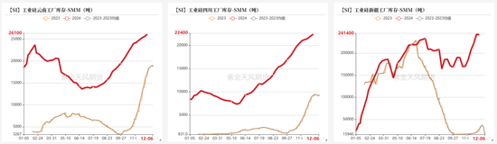 工业硅：未见起势