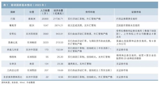 葡语国家债券市场纵览及提升澳门债券市场桥梁纽带功能