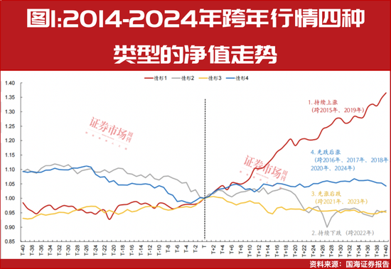 市场将迎“跨年行情”？三大领域可重点关注！