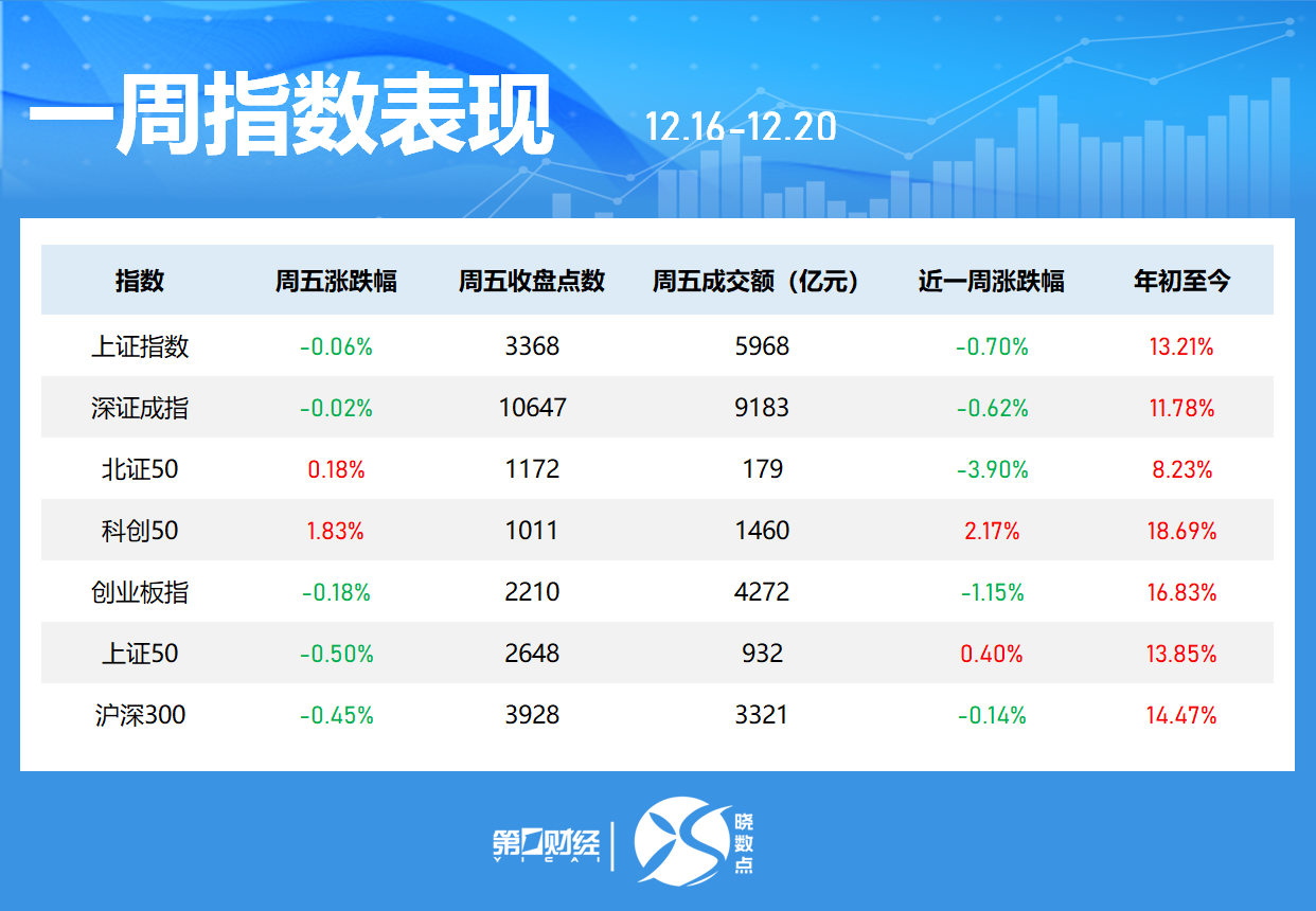 一周个股动向：8连板牛股周涨61.30%，中兴通讯获主力青睐