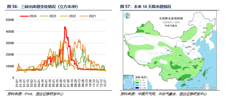 【信达能源】煤炭周报：悲观中孕育机会