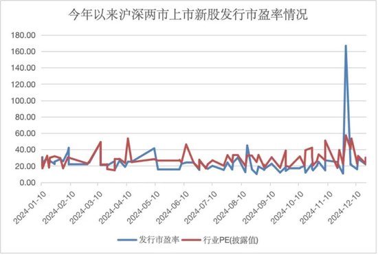 年内新高！“大肉签”频现，赚钱效应带动打新者回归