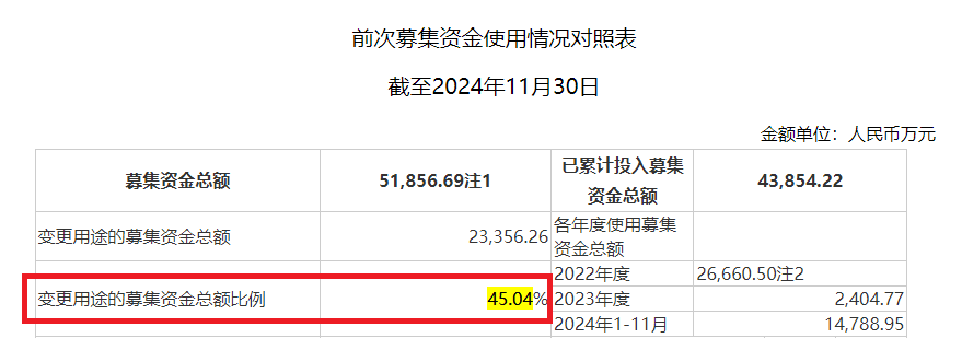 比依股份信披违规遭罚后仍“遮遮掩掩” 大量产能在建却还要募资扩张|定增志