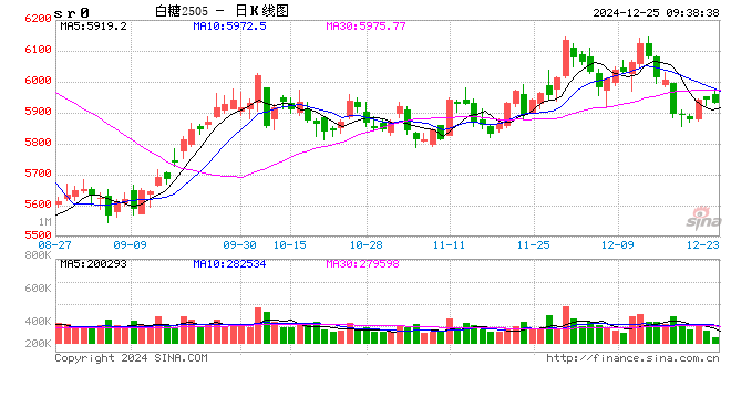 光大期货：12月25日软商品日报