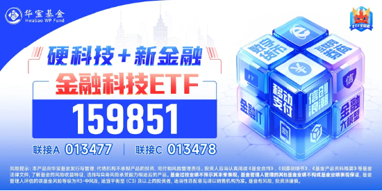 连续大额抢筹！金融科技ETF（159851）两日吸金近3亿元，份额创新高！机构：计算机大有可为，关注金融科技