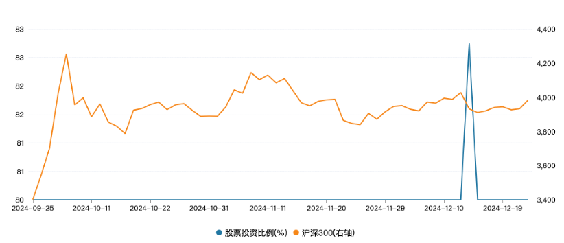 公私募备战2024年末排名：估算净值误差拉大，基金经理悄然调仓