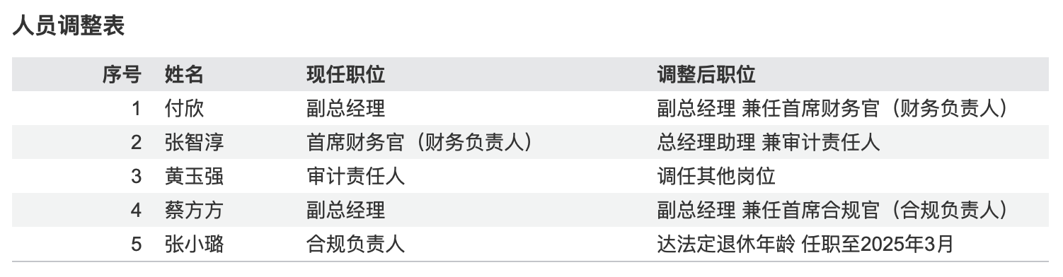 平安高管“大腾挪”：3人新增兼任、1人调任、1人退休