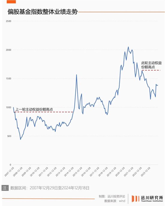 陆家嘴没有神话 迟到的牛市非牛市