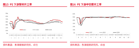 东海期货：产能集中释放，成本利润继续压缩——聚烯烃2025年年度策略报告