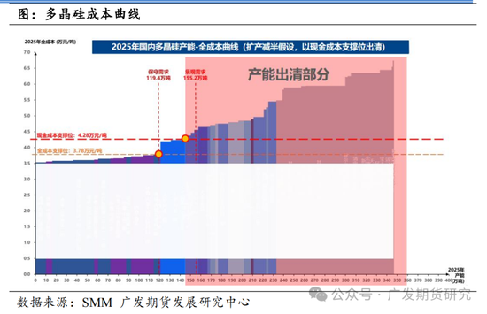 多晶硅期货、期权上市首日策略