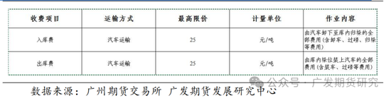 多晶硅期货、期权上市首日策略