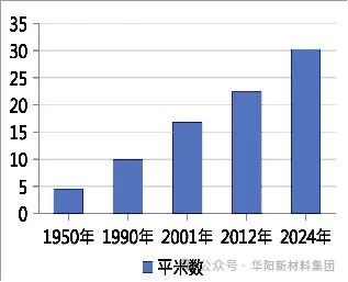 【奋进七十五 华阳正青春】房地产管理中心、房地产开发公司：答好住房建设管理民生卷 谱写土地资源管理新篇章