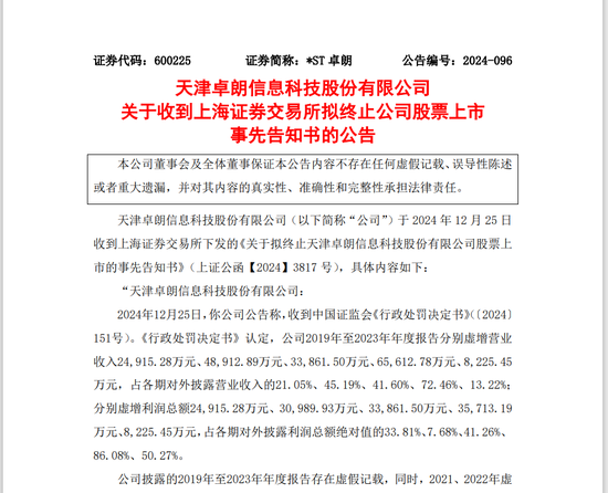 新规后首家！重大违法强制退市，连续多年造假！此前股价蹦极式涨跌停