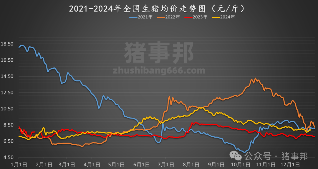 12月26日猪价汇总（北方转跌，西南小涨！）