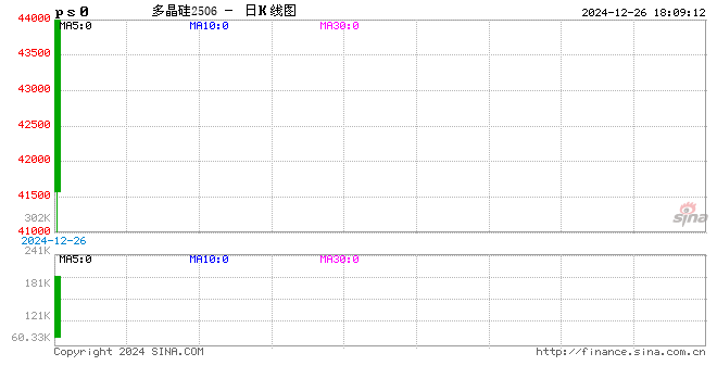 光大期货1226热点追踪：涨停开盘，一手好牌打稀烂？