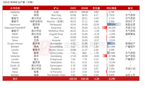 【锌年报】青山不改，绿水长流