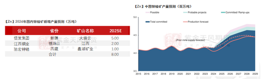 【锌年报】青山不改，绿水长流