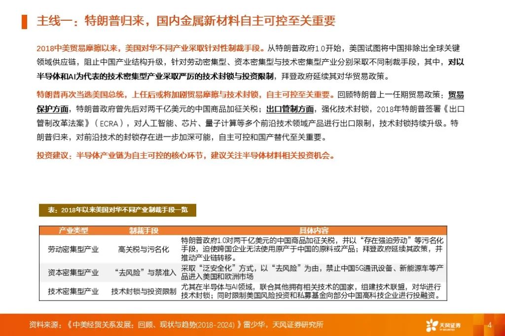 金属新材料2025年度策略：材料赋能新质生产力 | 天风金属新材料刘奕町团队