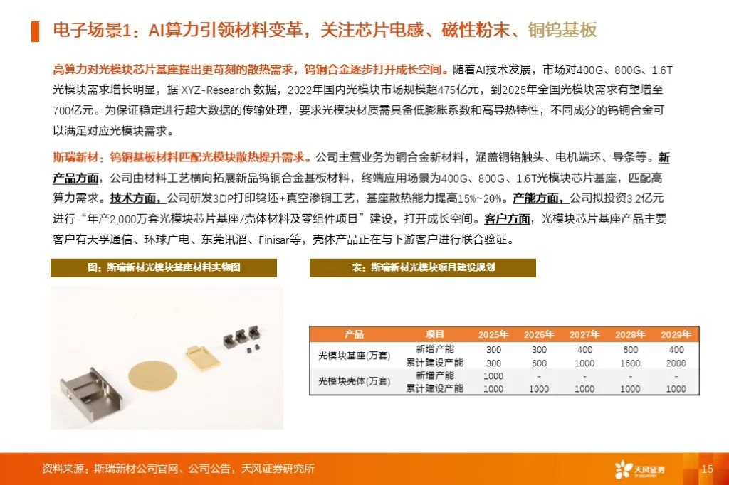 金属新材料2025年度策略：材料赋能新质生产力 | 天风金属新材料刘奕町团队