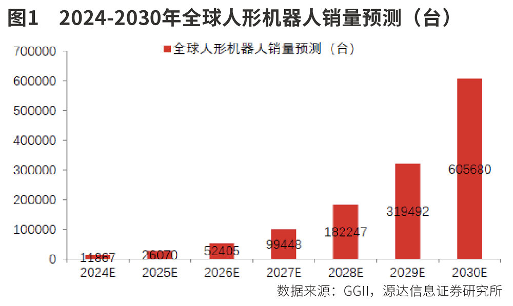 人形机器人投资节点来临