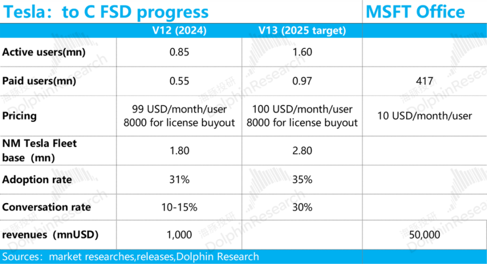 特斯拉FSD：星辰大海能经得起现实检验吗？