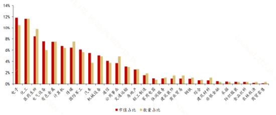 去掉沪深300成份股，A500还剩下啥？