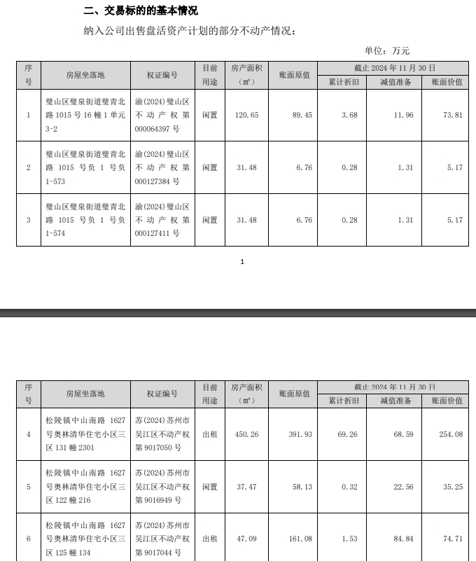 这家上市公司，准备卖62套房子！