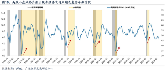 广发策略：岁末年初“风格切换”的两个时点规律