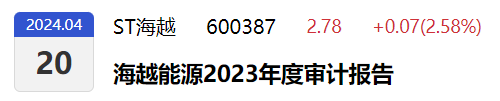 独立董事引入第三方中介机构展开专项审计，上市公司实控人为铜川市国资委