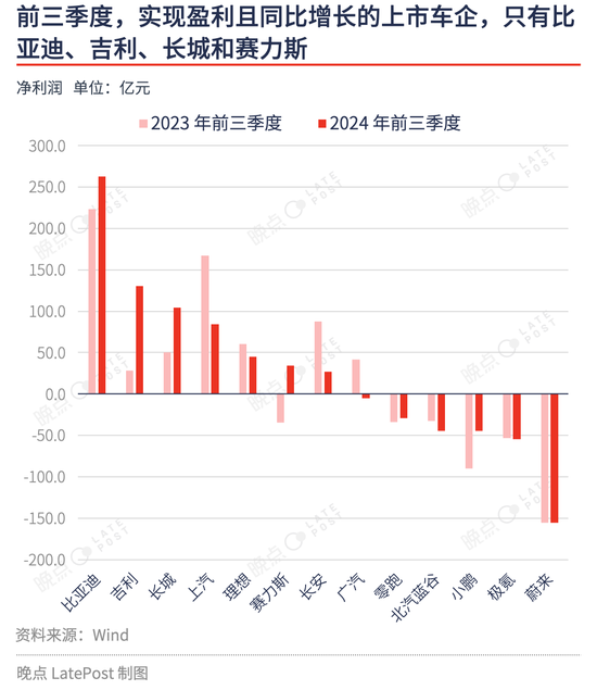 汽车淘汰赛提速，严酷程度超乎想象