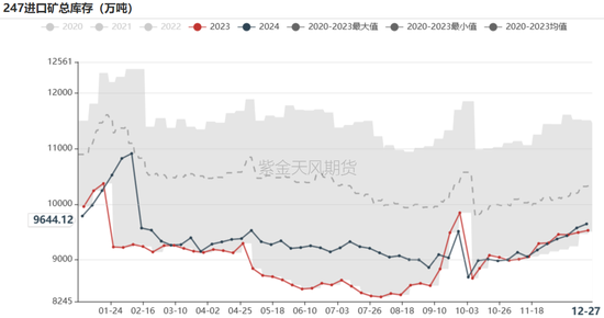 铁矿：关注结构化差异